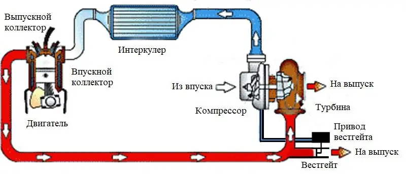 Forced induction system