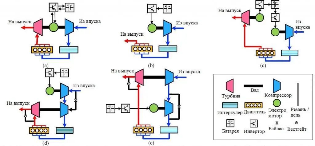 Sistemas eléctricos de inducción forzada