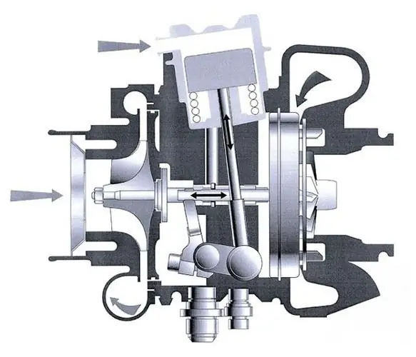 Principe de fonctionnement d'une turbine à bagues collectrices