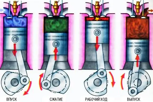 Compression et taux de compression : différence, principe de fonctionnement, similitudes et différences