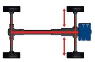 crossoverin tekniset tiedot